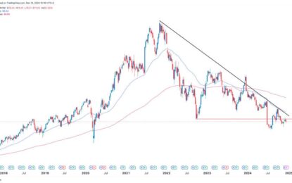 Nike Stock Price Analysis: Buy, Sell, Or Hold Ahead Of Earnings?