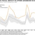 A Fiscal Policy In A Global Context?