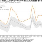 A Fiscal Policy In A Global Context?