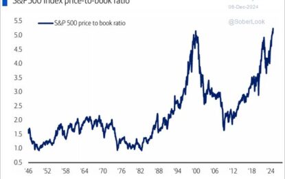 Human Nature Is Prone To Self-Harm In Financial Bubbles