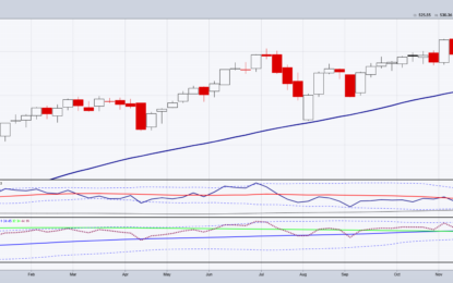 Nasdaq Rallies But What About Market Broadening?