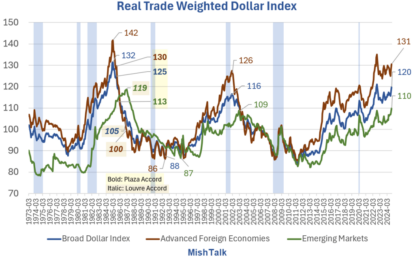 Trump’s Trade Wars Will Fail, Currency Wars Will Be Next