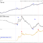 Gold & Silver Bull Has More Time Left Than You Think