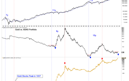 Gold & Silver Bull Has More Time Left Than You Think