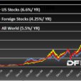 Global Diversification Is Still Working