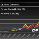 Global Diversification Is Still Working