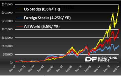 Global Diversification Is Still Working