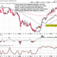 Two Crucial Breadth Developments