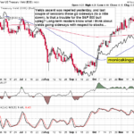 Two Crucial Breadth Developments