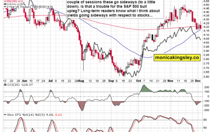 Two Crucial Breadth Developments