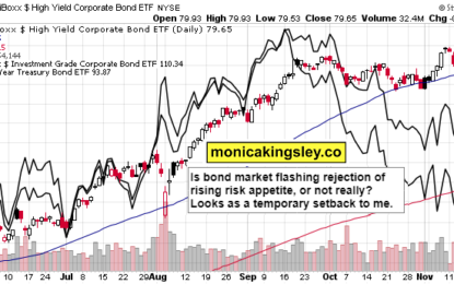 Tech, Silver Or Copper – Which One Is Waking Up