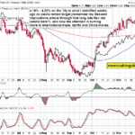 Fearing The CPI