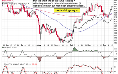 Signs Of 2024 SPY Topping Out