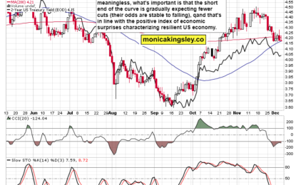 Still Leaning Bullish?