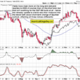 Sheer Panic Hawkish Uncertainty