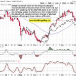 Sheer Panic Hawkish Uncertainty