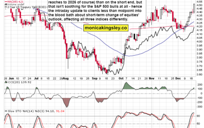 Sheer Panic Hawkish Uncertainty