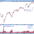 Headline Charts: Stock Market Timing