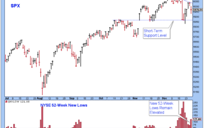 Headline Charts: Stock Market Timing