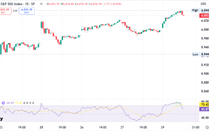 Stock Futures Lower After S&P 500 Futures Ticked Down 0.18%