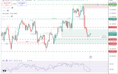 Silver Price Forecast: XAG/USD Finds Support At $30.30 To Trim Some Losses