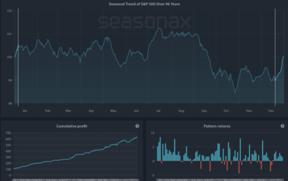 Will Markets End 2024 On A High Note?