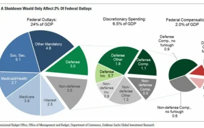 Santa Claus Rally Or Did The Fed Steal Christmas? 
                    
Need Help With Your Investing Strategy?
Will Santa Claus Visit Broad And Wall?
Did The Fed Steal Christmas?
Technically Speaking
Calculating The Madness
How We Are Trading It