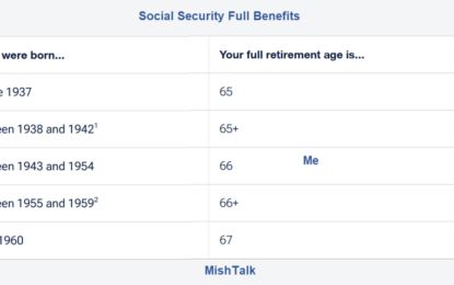 Should You Wait For Full Social Security Benefits Or Take It Early?