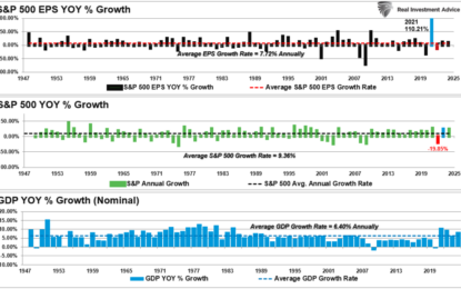 Economic Indicators And The Trajectory Of Earnings