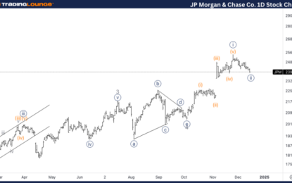 Elliott Wave Technical Analysis: JPMorgan Chase & Co. – Monday, Dec. 16