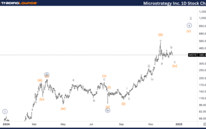 Elliott Wave Technical Analysis – MicroStrategy Inc.