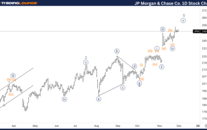 Elliott Wave Technical Analysis – JPMorgan & Chase Co. – Monday, Dec. 2