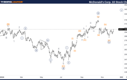 Elliott Wave Technical Analysis: McDonald’s Corp. – Friday, Dec. 6