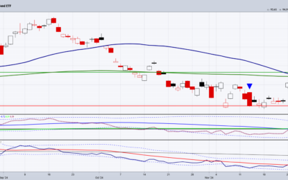 Long Bonds TLT: Agony And Ecstasy