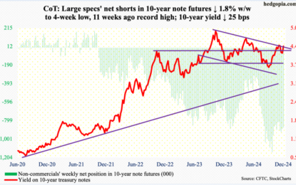 CoT And The Future Thru Futures: What We’re Gleaning From The Latest Report