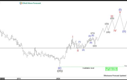 Uranium Miners ETF Correction Should Find Support