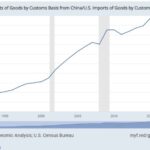 US-China Decoupling