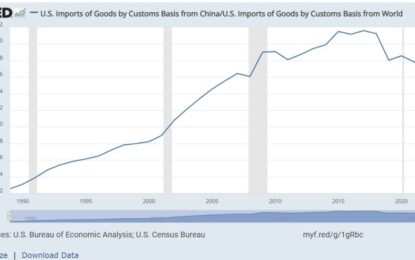 US-China Decoupling