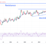 USD/CAD Price Forecast: Trades Back And Forth Around 1.4400