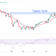 USD/CHF Price Forecast: Rotates Near Key Supply Zone Ahead Of Fed Policy