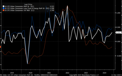 Stocks, Rates, Dollar, And Volatility All Rise