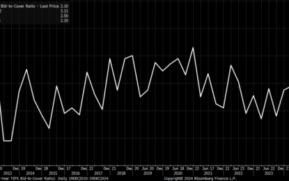 Treasury Auctions This Week Could Drive Further Bear Steepening