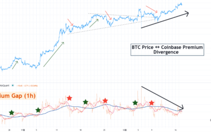 Bitcoin Exchange Reserves Hit Record Low, Could $120K Be On The Horizon?