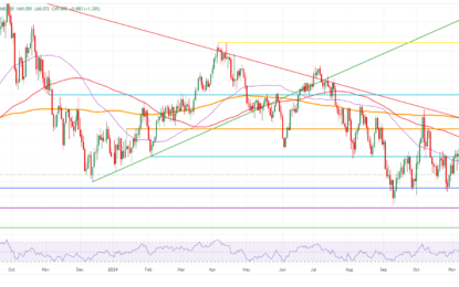 Crude Oil Catches Up With After Geopolitical Tensions Erupt