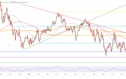 Crude Oil Finds Floor After Surprise Drawdown In US Stockpiles