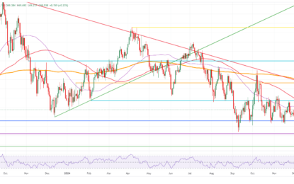 Crude Oil Volatility Settles Down Ahead Of API Stockpile Data