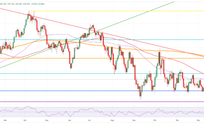 Crude Oil Ticks Up Ahead Of Key US Inventory Data