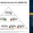 Asian Stock: Bangkok Dusit Medical Services