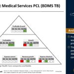 Asian Stock: Bangkok Dusit Medical Services