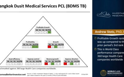 Asian Stock: Bangkok Dusit Medical Services